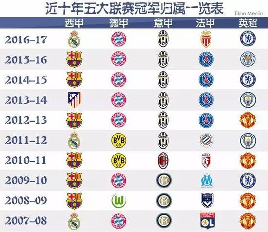 他们的最终